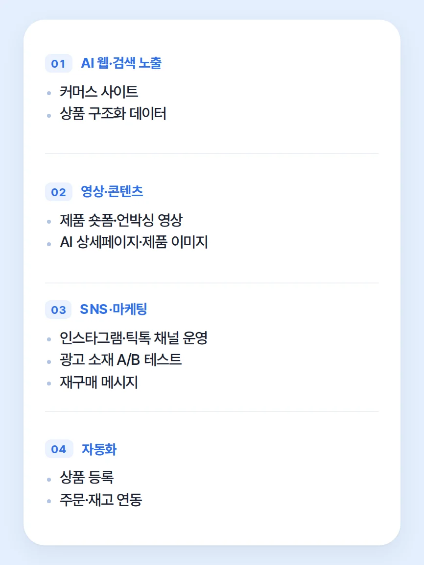 상품은 더 잘 보이게, 운영은 더 가볍게