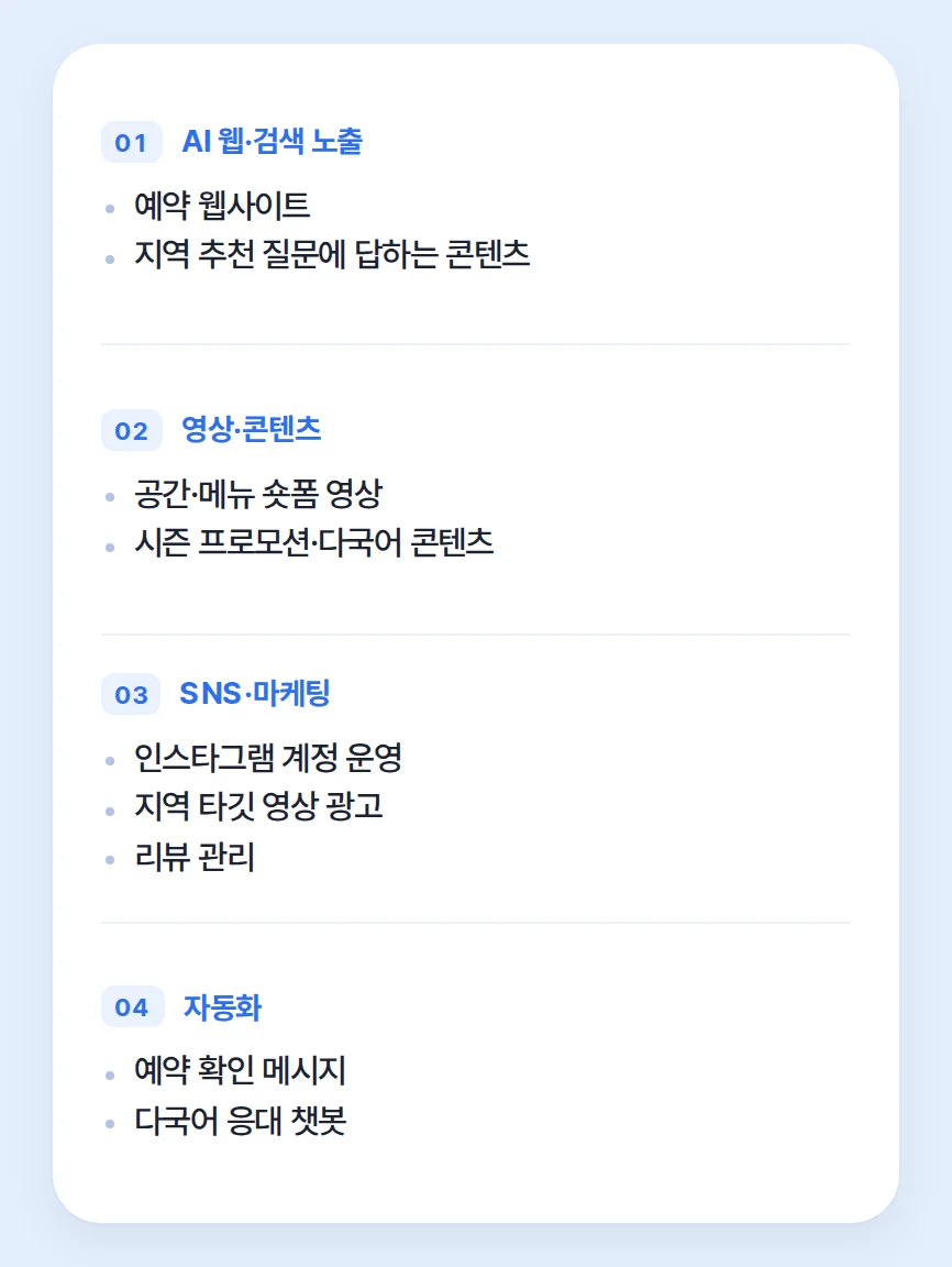 여행자가 AI에게 물을 때, 우리 숙소가 답에 보이도록